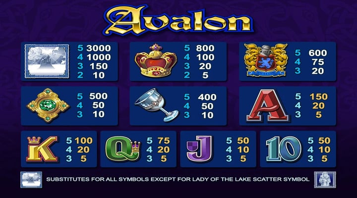 Avalon Screenshot 1
